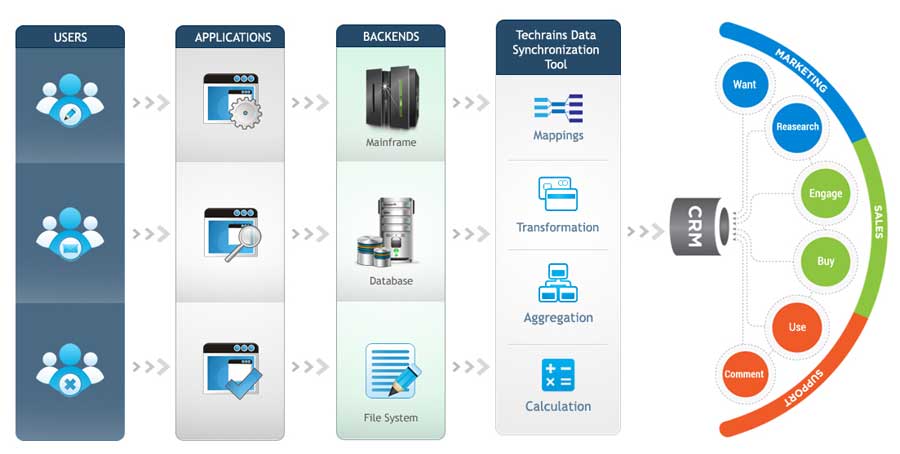 data-synchronization-tool